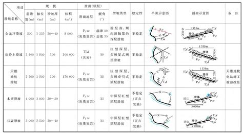 順向坡逆向坡分辨|顺向坡、逆向坡及斜交坡